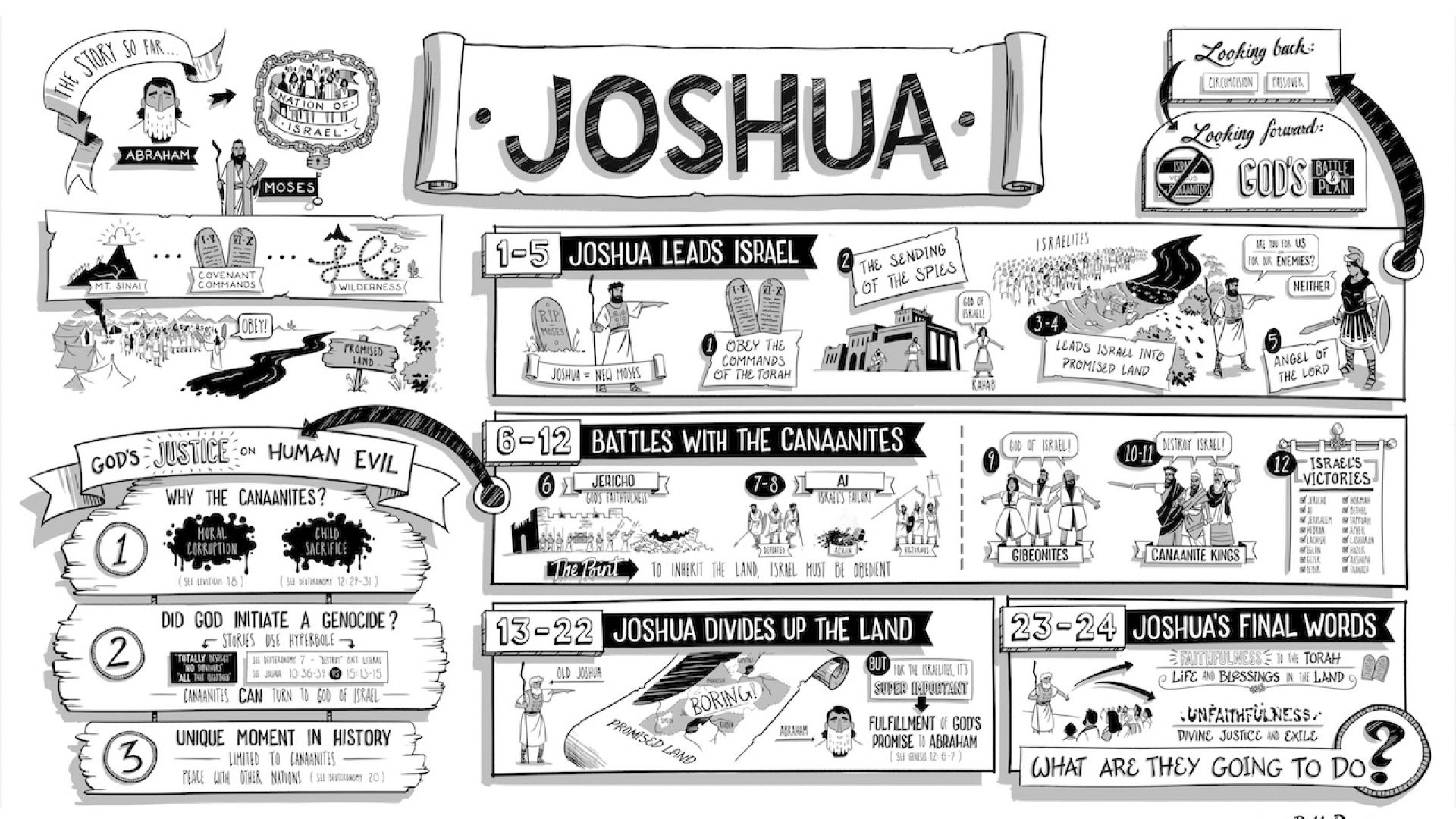 Joshua