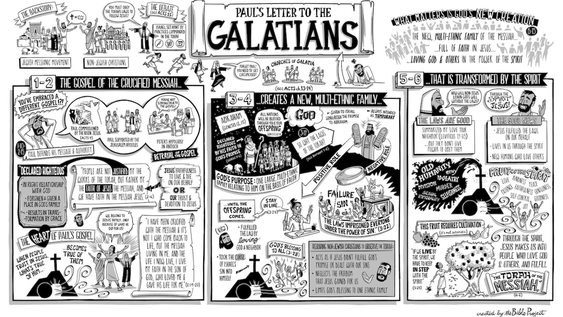 Galatians