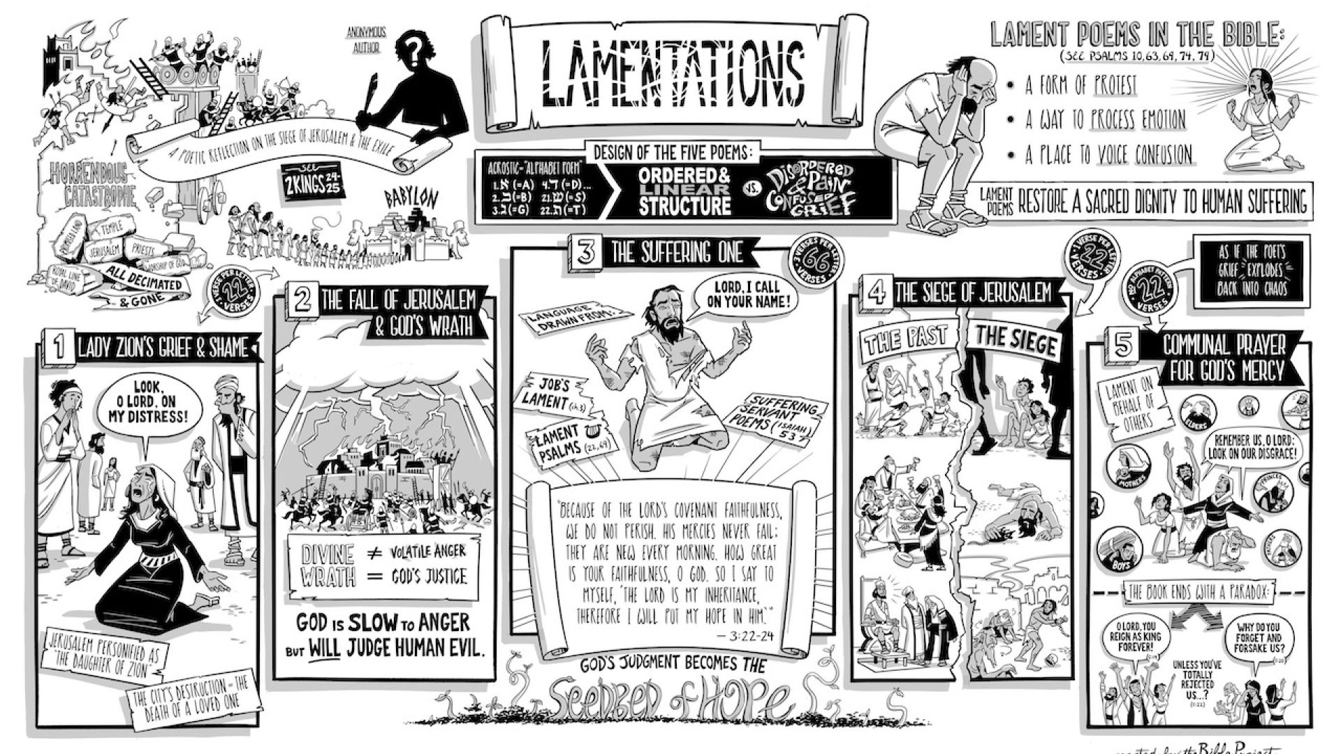Lamentations