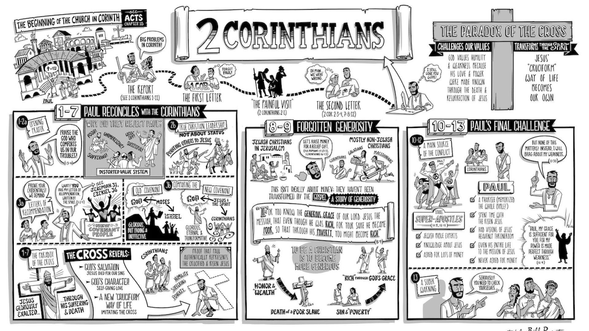 2nd Corinthians