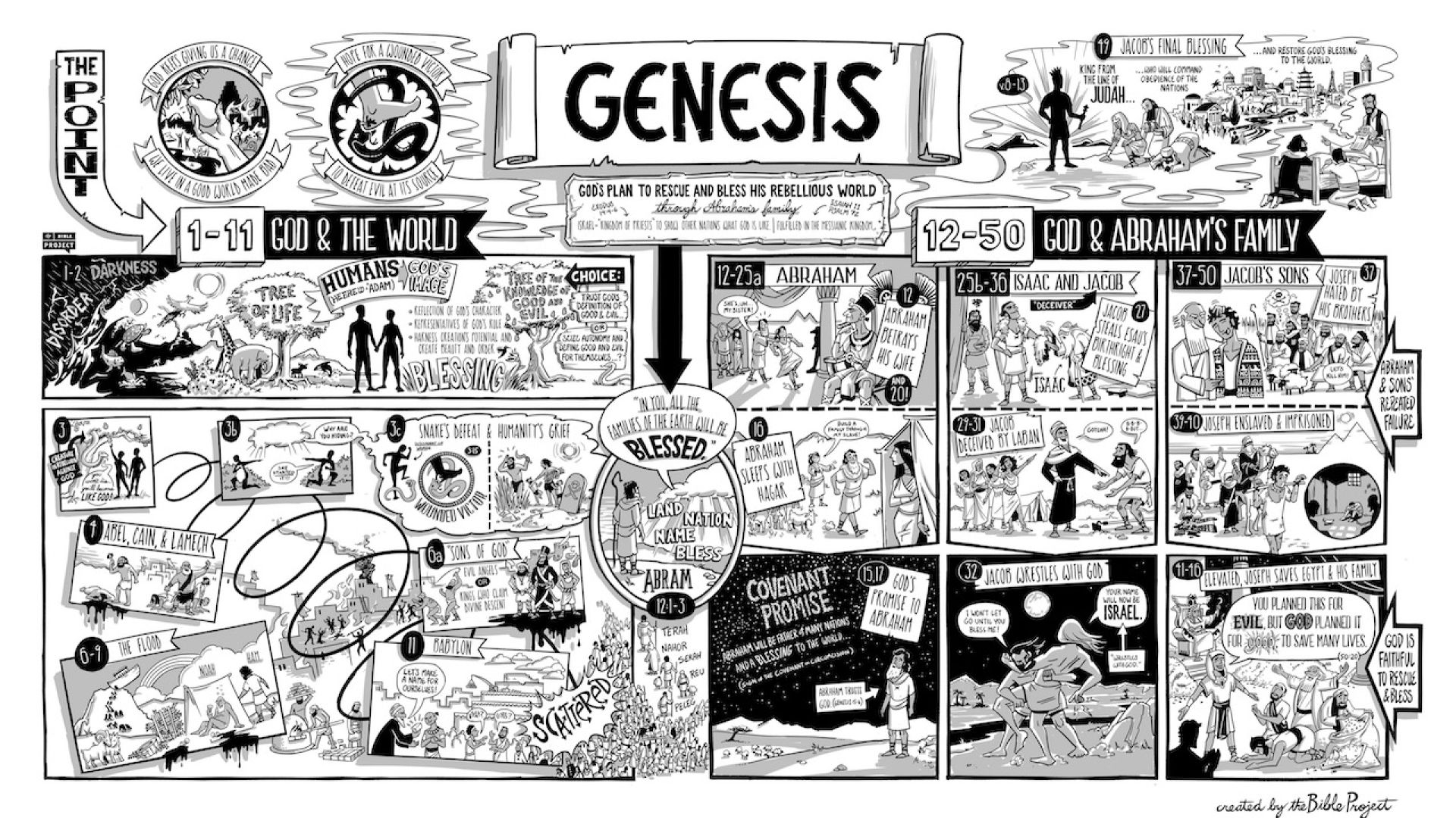 Genesis